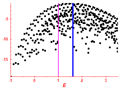 Strength function log